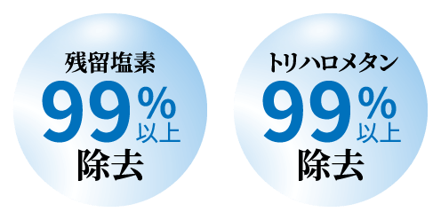 浄水性能のポイント1